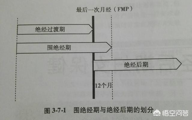 快50岁了，已经进入围绝经期，是否还需要关注避孕呢？
