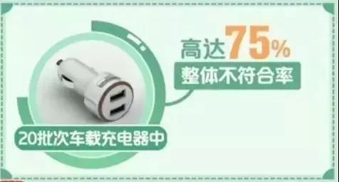 汽车充电器不拔引起火灾,使用不合格充电器导致火灾事故
