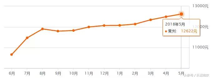 江苏省13市平均退休工资排名,江苏13市平均工资