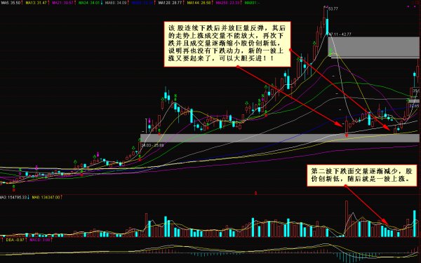 看懂此文才算真正了解中国股市,10分钟带你了解中国股市真相