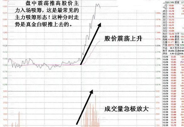 炒股真的可以赚钱吗,炒股靠分红赚钱可行吗