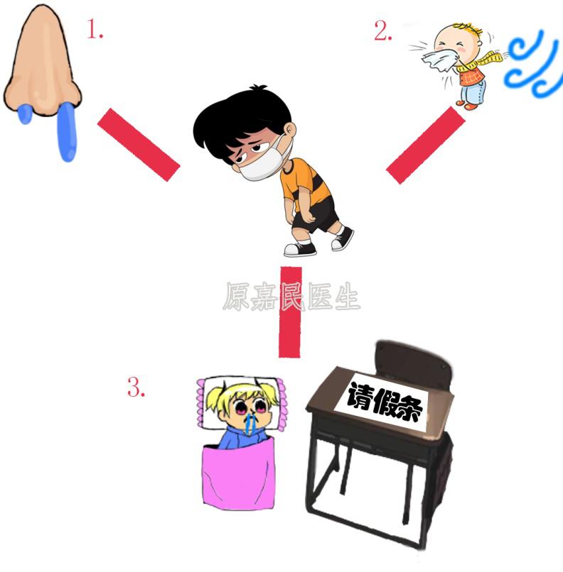 儿童究竟能不能吃膏方？一组图告诉你儿童怎么吃膏方，家长必看