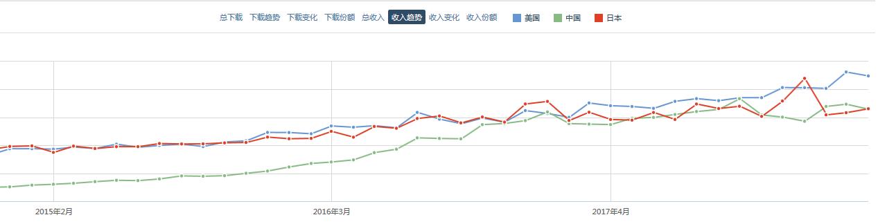 欧美手游市场热度排行,中国手游在海外市场如何