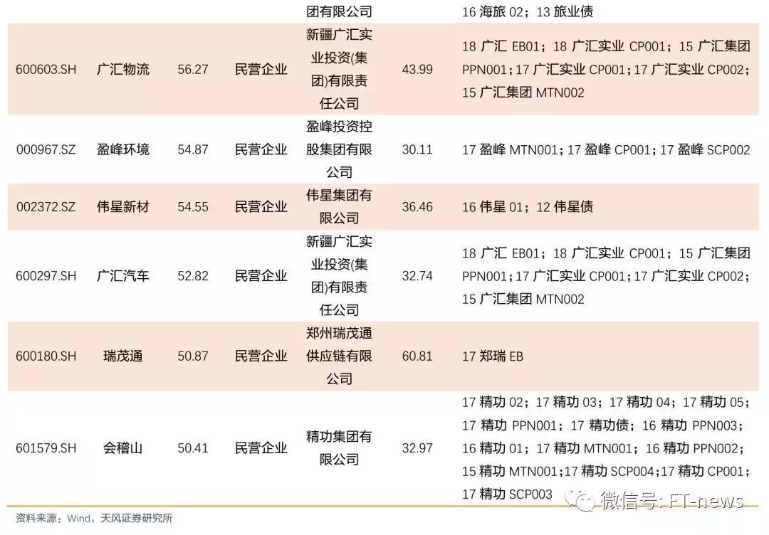 大股东质押爆仓连锁反应,清仓式减持带来市场崩溃