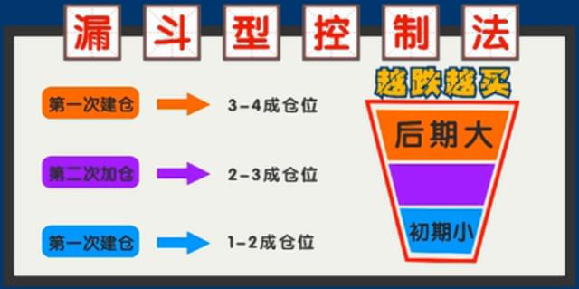 干货仓库管理,期货合理的仓位管理