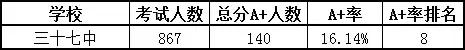 南宁市十四中和十八中哪个好,南宁十四中好还是四十三中好