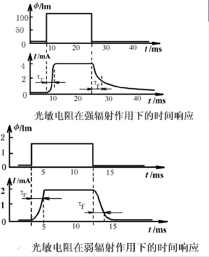 光敏电阻电路讲解,光敏电阻价格