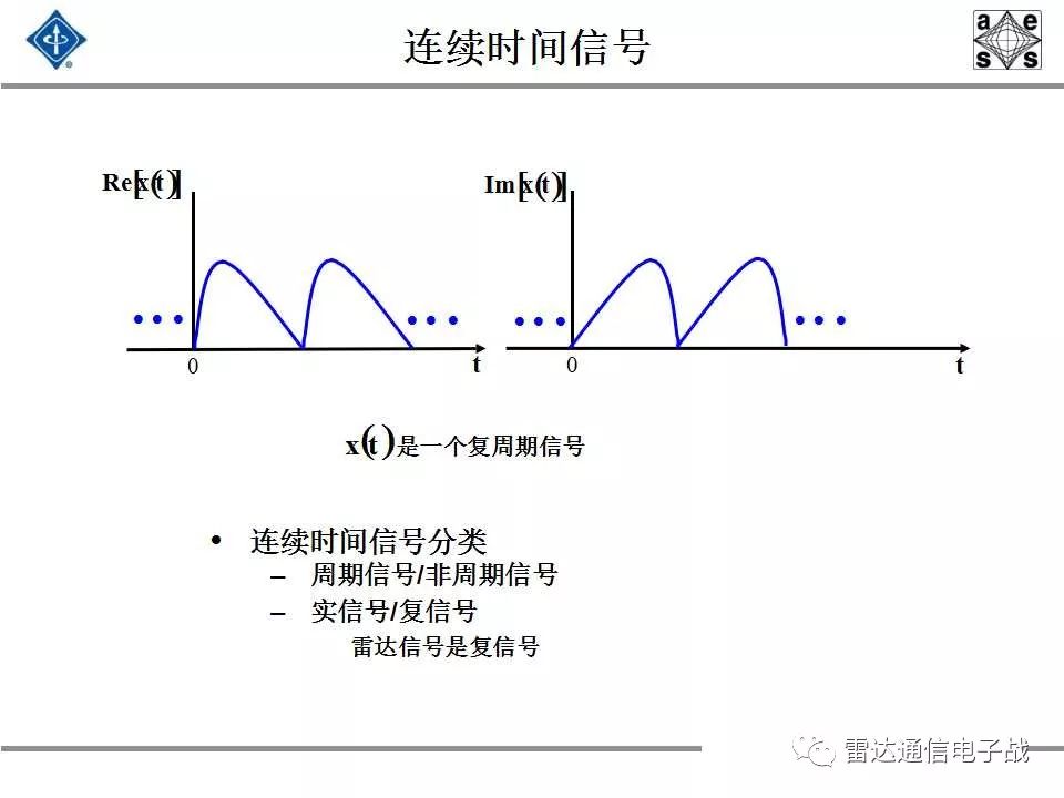 现代信号处理与雷达信号处理,雷达信号处理和数字图像处理