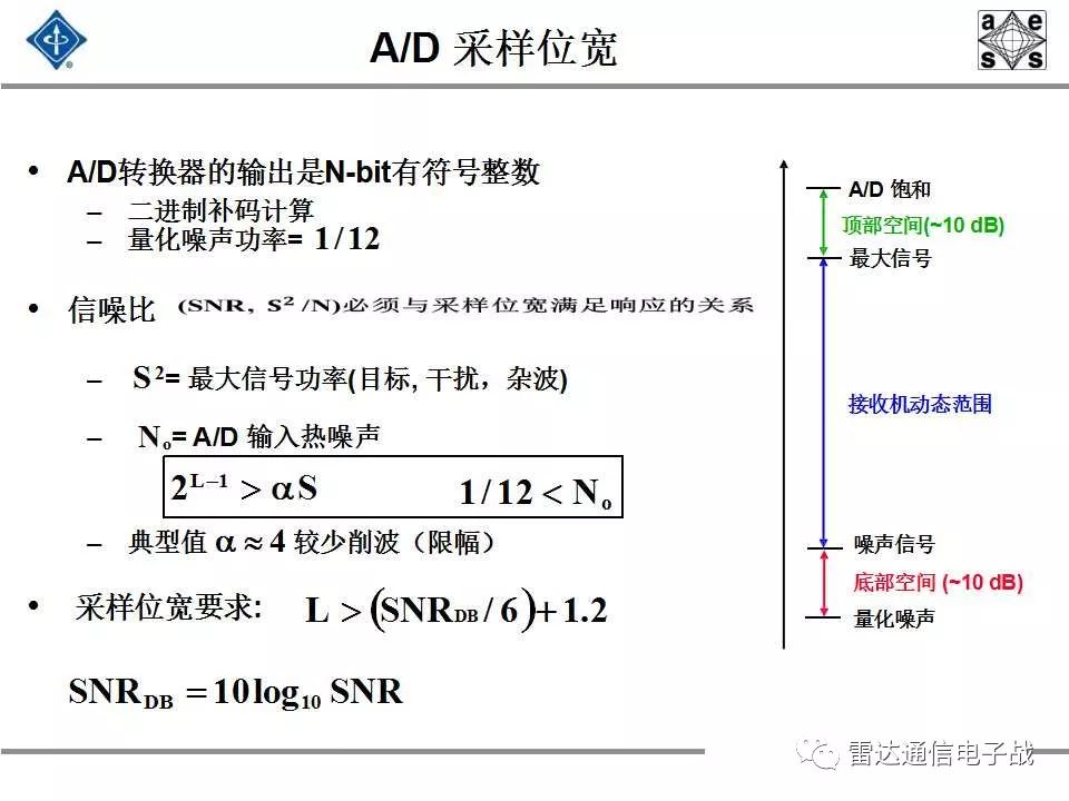 现代信号处理与雷达信号处理,雷达信号处理和数字图像处理