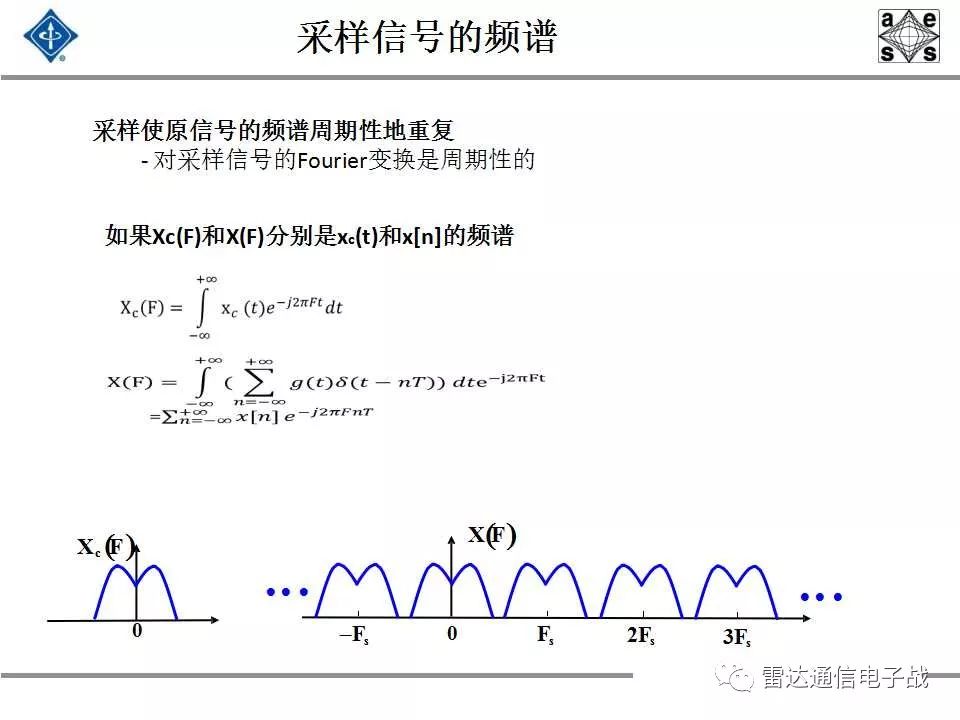 现代信号处理与雷达信号处理,雷达信号处理和数字图像处理