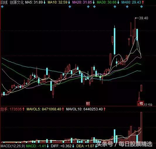 大盘反弹的机会在哪里,战胜大盘