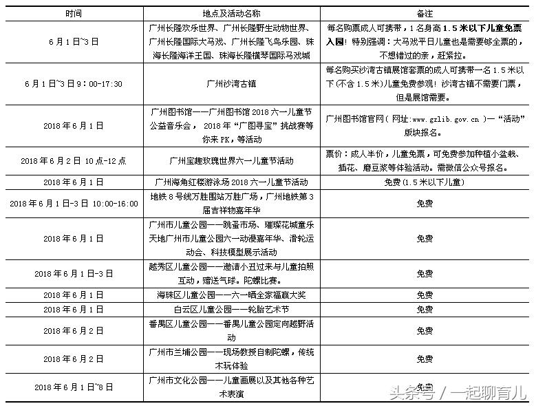 广州六一儿童节长隆,广州六一节旅游景点