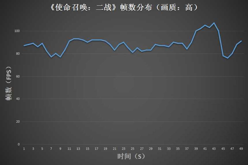 戴尔g5现在属于什么样的水平,戴尔g5十代i7测评