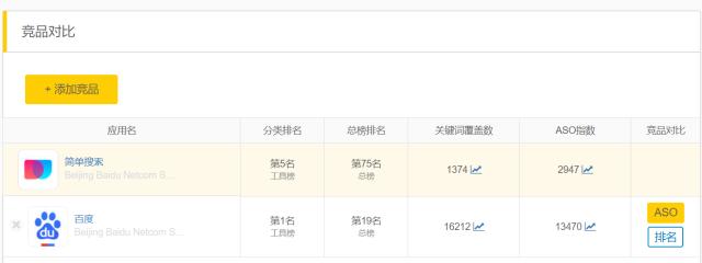 百度大搜索和百度竞价,百度搜索关闭百度竞价