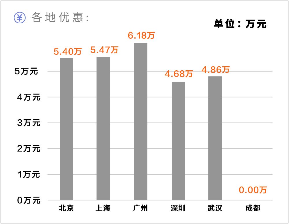 8万多就可以拥有比途观还大的suv,途观中型suv2019款