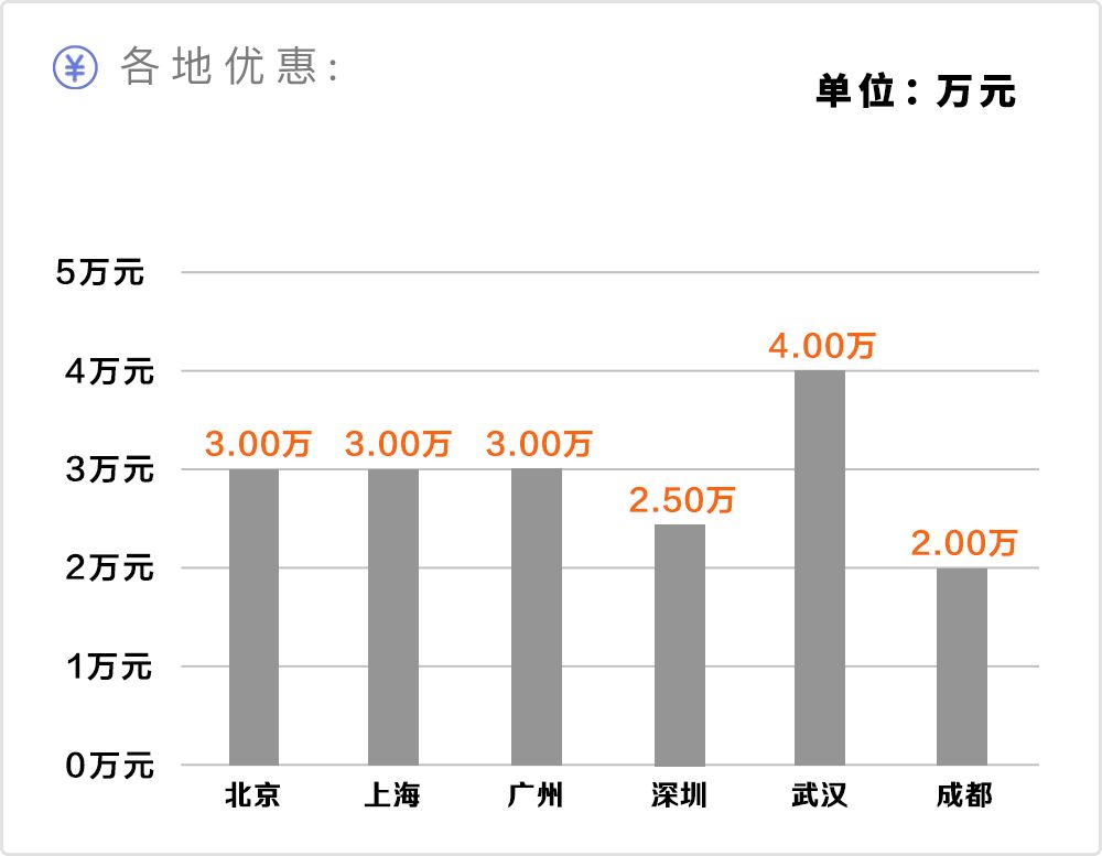 8万多就可以拥有比途观还大的suv,途观中型suv2019款