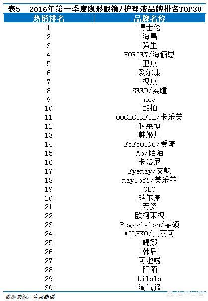 全球销量锐减2019,海昌到底好不好用