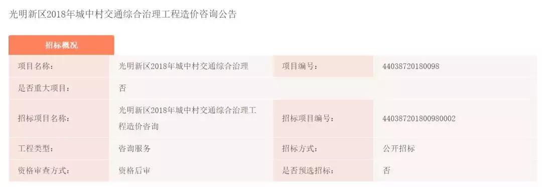 光明区旧改五年计划,光明旧改片区