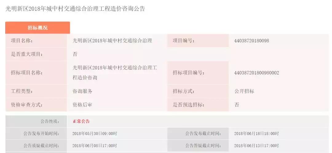 光明区旧改五年计划,光明旧改片区