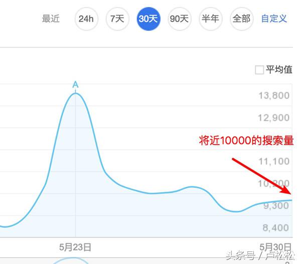 同城号如何快速涨10000精准粉丝,如何精准加微信粉丝
