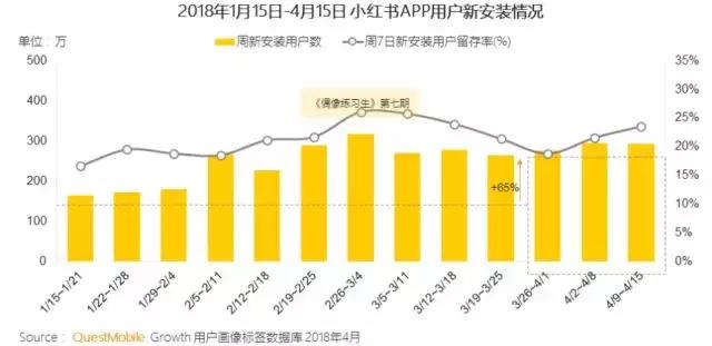 新APP借网生内容轰炸眼球，这样的“双赢模式”给几分？