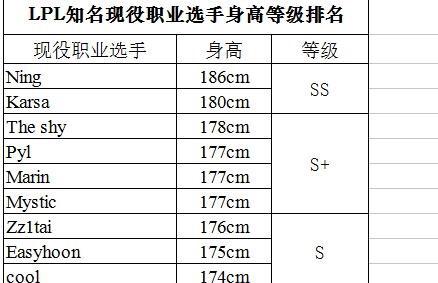 lpl选手小虎个人资料,lol小虎多高