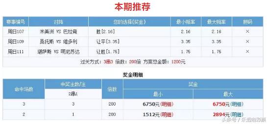 米内罗美洲杯,三串一三个比分
