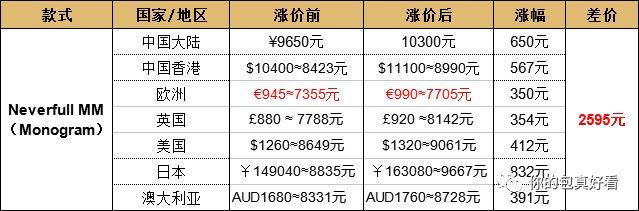比张雨绮安利的包性价比更高！全在这里了！