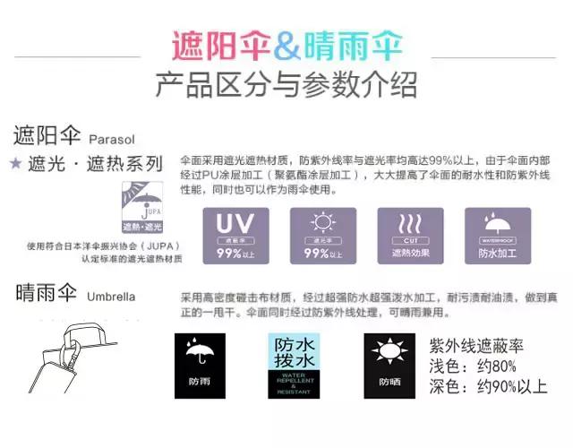 wpc遮阳伞评测,wpc防紫外线遮阳伞
