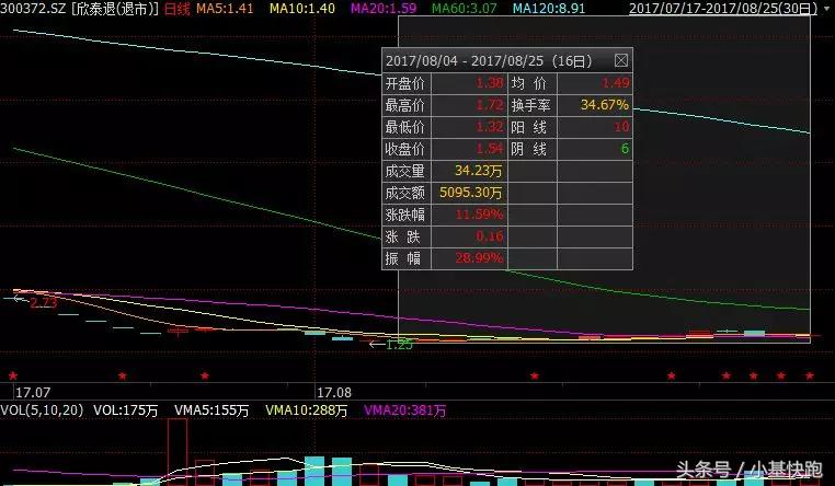 要退市的股票居然还有人买！富贵险中求，还是太傻太天真？
