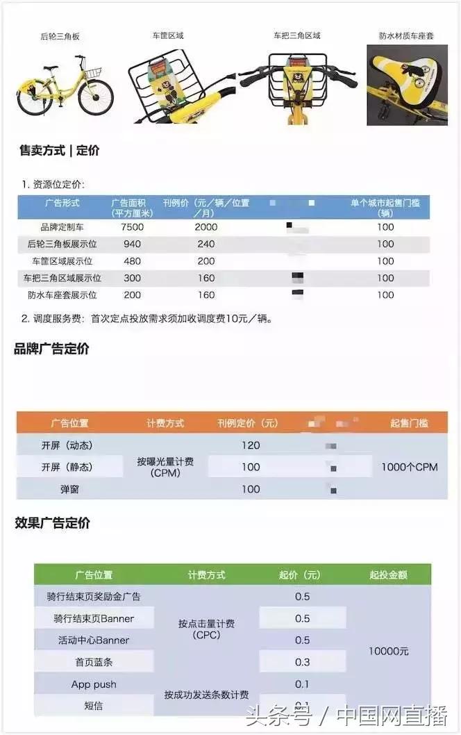 ofo小黄车公司最后怎么样了,ofo裁员50公斤还能撑多久