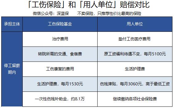 企业雇主责任险投保条件,企业主买雇主责任险的理由