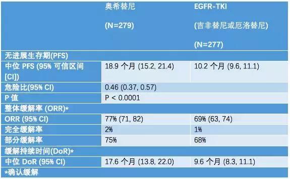 非小细胞肺癌egfr阳性指南,非小细胞肺癌egfr基因突变