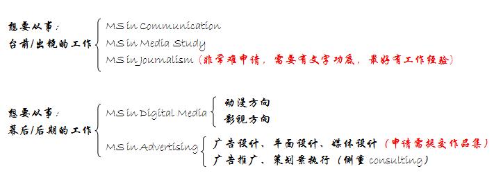 影视制作专业是学什么的,影视制作专业哪个最好