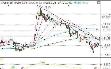 股票涨停前集合竞价征兆,尾盘集合竞价买入次日必获利战法