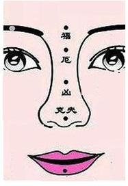 女生哪些痣是富贵痣,痣相女人脸部痣相解析