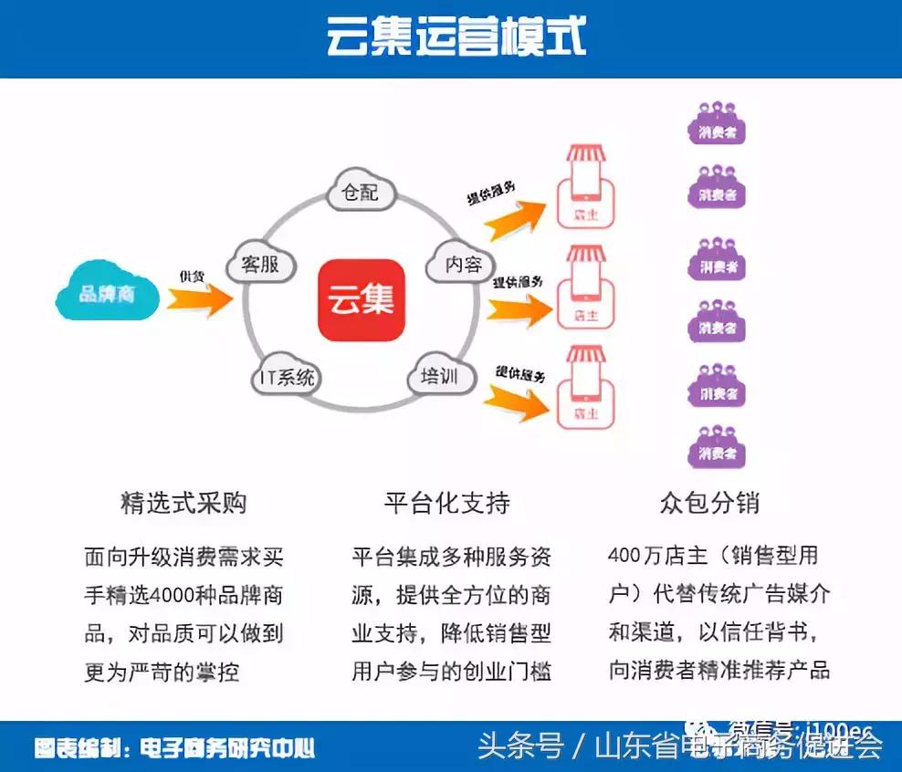 新电商扶贫模式探究以拼多多为例,拼多多电商扶贫