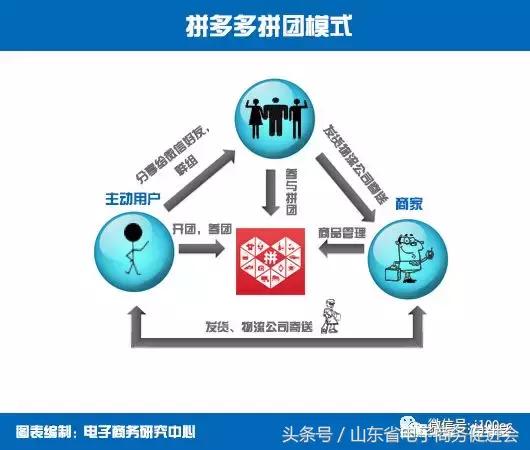 新电商扶贫模式探究以拼多多为例,拼多多电商扶贫
