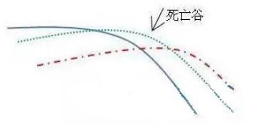 股市投资必备的100个技巧,一位股市天才的投资感悟