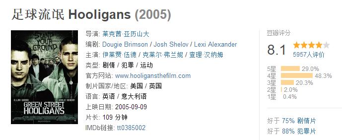 5部必看经典足球电影,十部必看经典足球电影