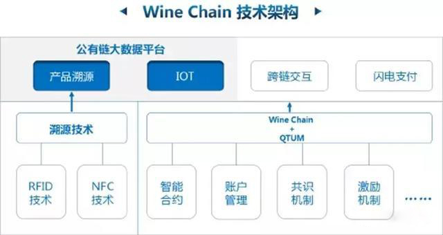 区块链溯源,区块链溯源平台有什么用