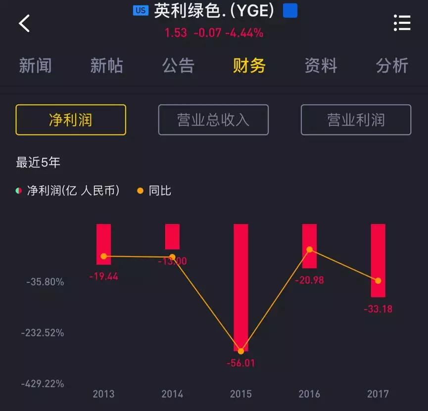 花费巨资赞助世界杯值吗,世界杯一届的赞助费是多少