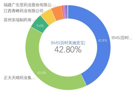江西青峰挑战肝药龙头，市场重塑，谁是赢家？