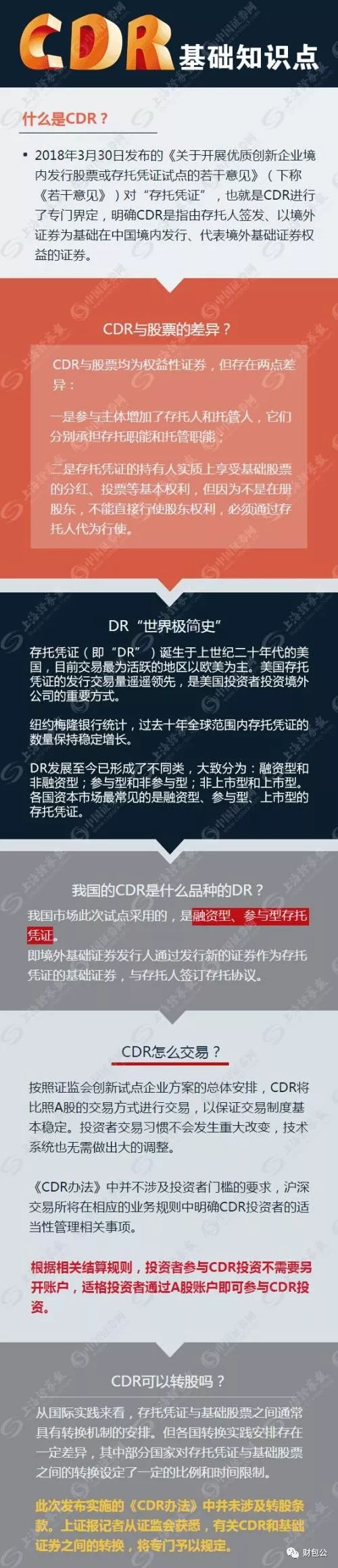 cdr鍙戣鐢虫姤閫氶亾,cdr鐢虫姤閫氶亾