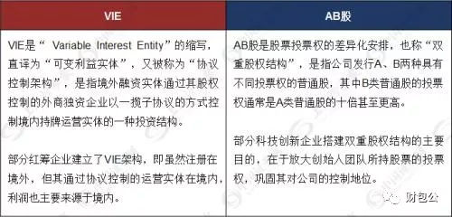 cdr鍙戣鐢虫姤閫氶亾,cdr鐢虫姤閫氶亾