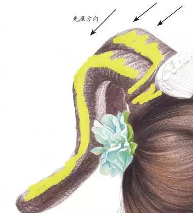 彩色铅笔教程小仙女,彩色铅笔仕女教学