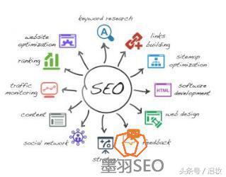 seo优化分析企业,公司官网seo优化