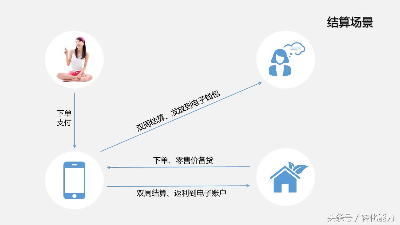 新零售营销解决方案怎么做,新零售销售模式和运营框架分析