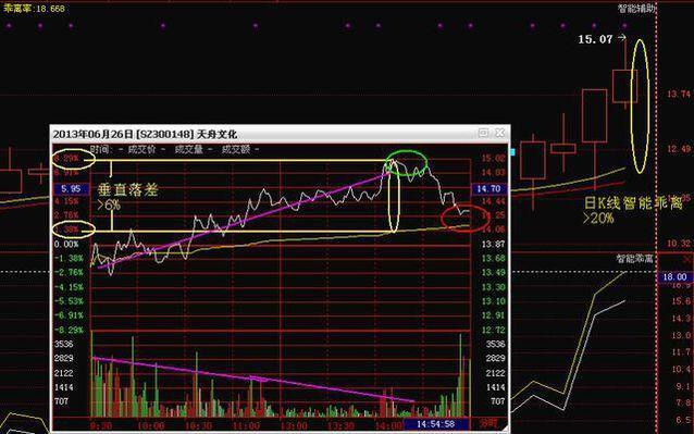 这是筹码战法真正干货,筹码分布最准的四个口诀图解
