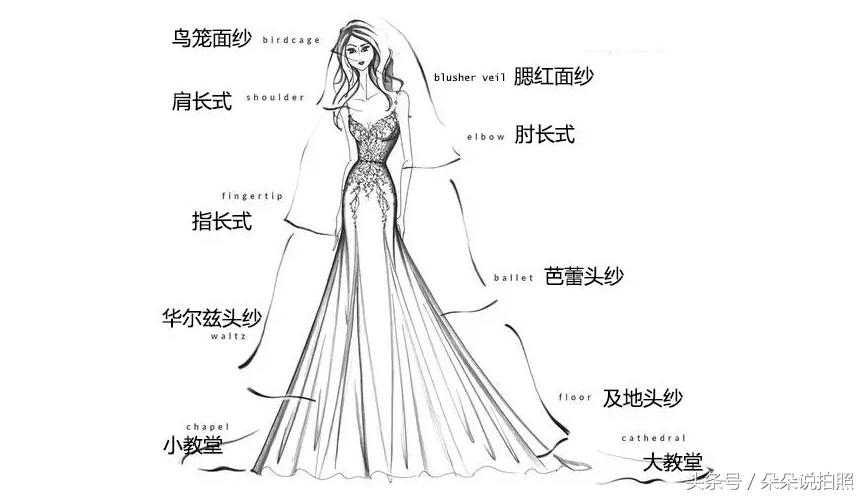 婚纱拍摄准备,新娘婚纱备婚攻略